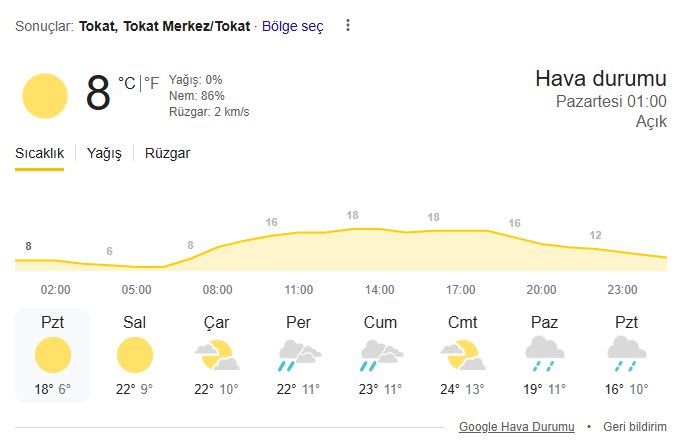 5 Mayıs 2025 Pazartesi Tokat Hava Durumu Nasıl?