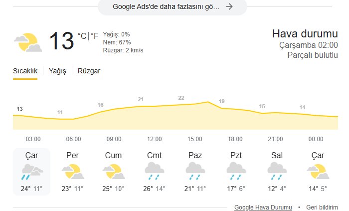 Tokat'ta 7 Mayıs Çarşamba Günü Hava Nasıl Olacak? Tokat Hava Durumu