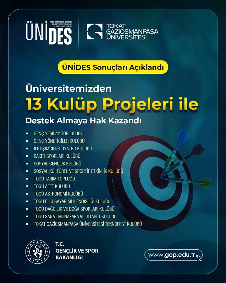 Tokat Gaziosmanpaşa Üniversitesi’nden ÜNİDES’te büyük başarı: 13 projeye destek